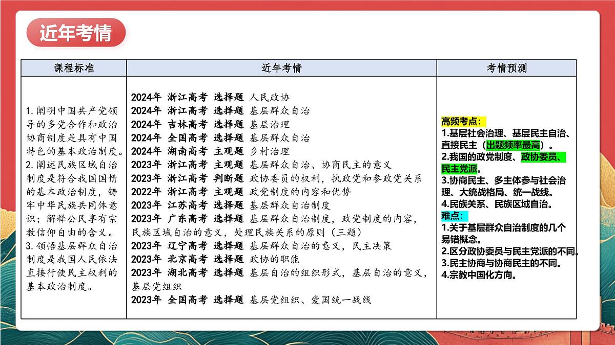 人教统编版高中政治一轮复习必修三6.1《中国共产党领导的多党合作和政治协商制度》课件第4页