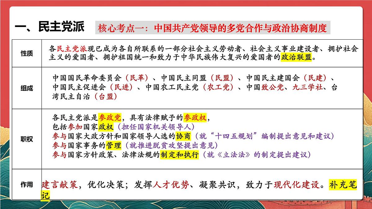 人教统编版高中政治一轮复习必修三6.1《中国共产党领导的多党合作和政治协商制度》课件第7页