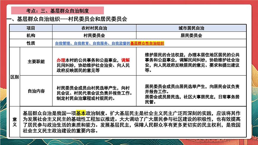 人教统编版高中政治一轮复习必修三6.3《基层群众自治制度》 课件第6页