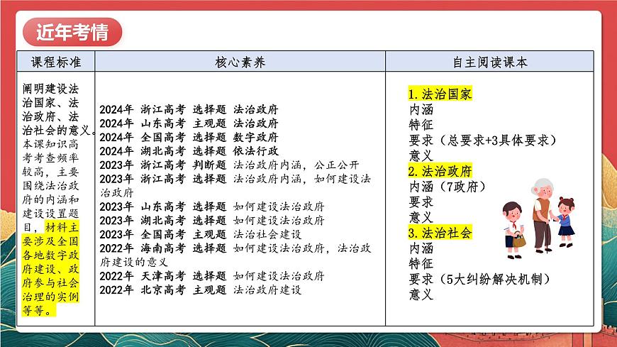 人教统编版高中政治一轮复习必修三8.2《法治政府》课件第5页