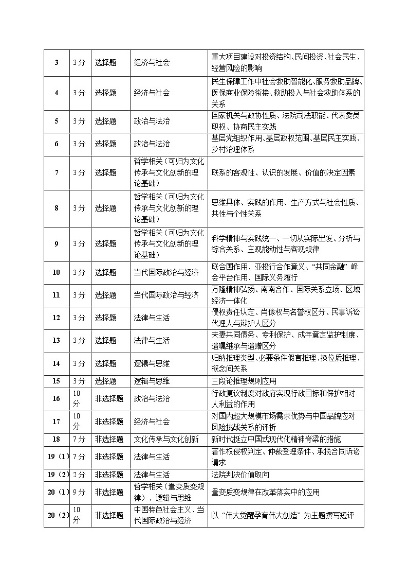 2025年高考思想政治真题完全解读（山东卷）第3页