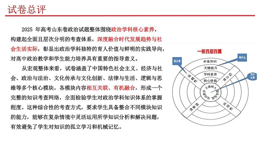 2025年高考思想政治真题完全解读（山东卷）第3页