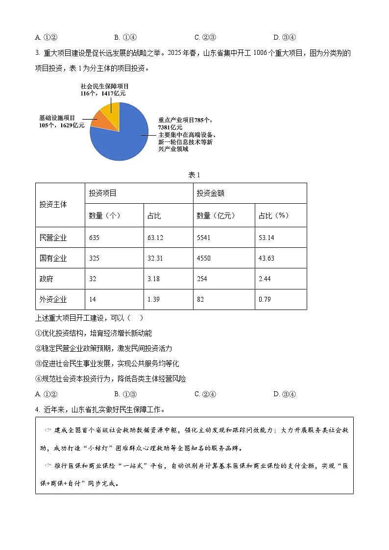2025年高考真题——政治（山东卷） Word版无答案第2页