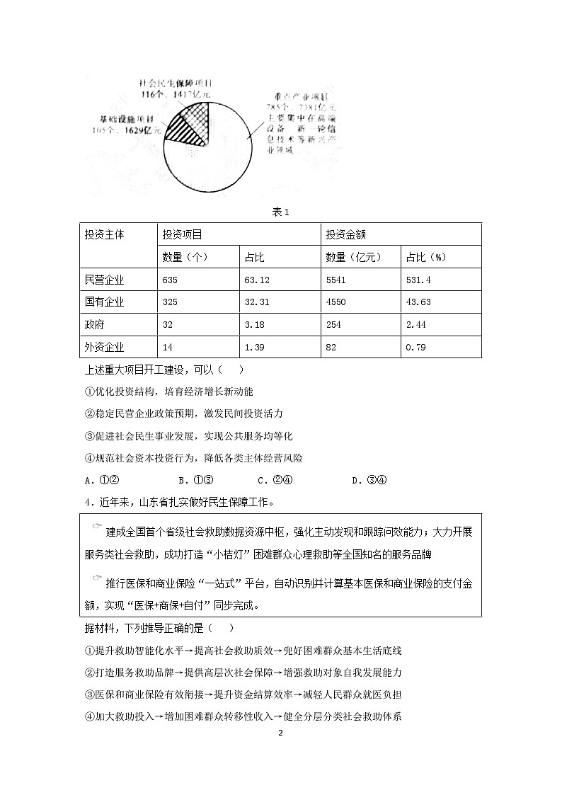 山东卷2025年高考政治真题无答案第2页