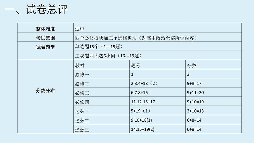 2025年高考思想政治真题完全解读（河南卷）课件PPT第2页