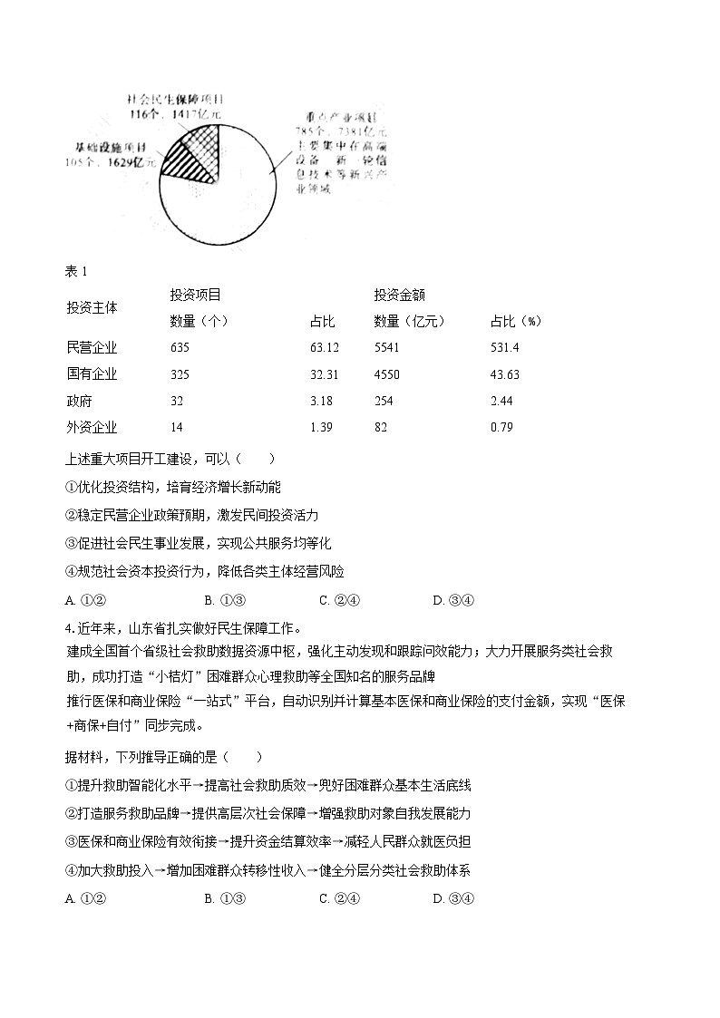 2025年山东省新高考政治试卷（含答案）第2页