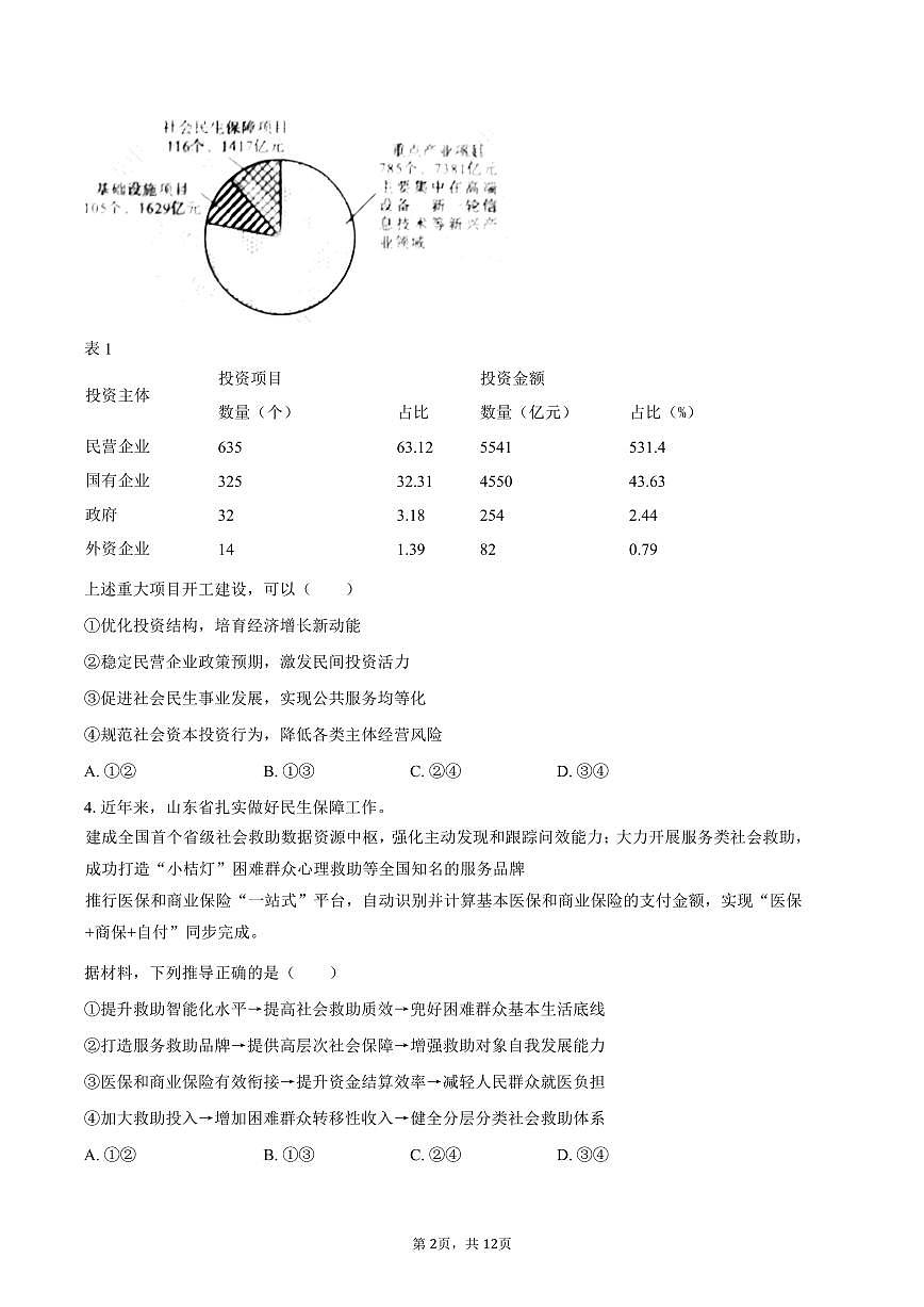 2025年山东省新高考政治试卷（含答案）第2页