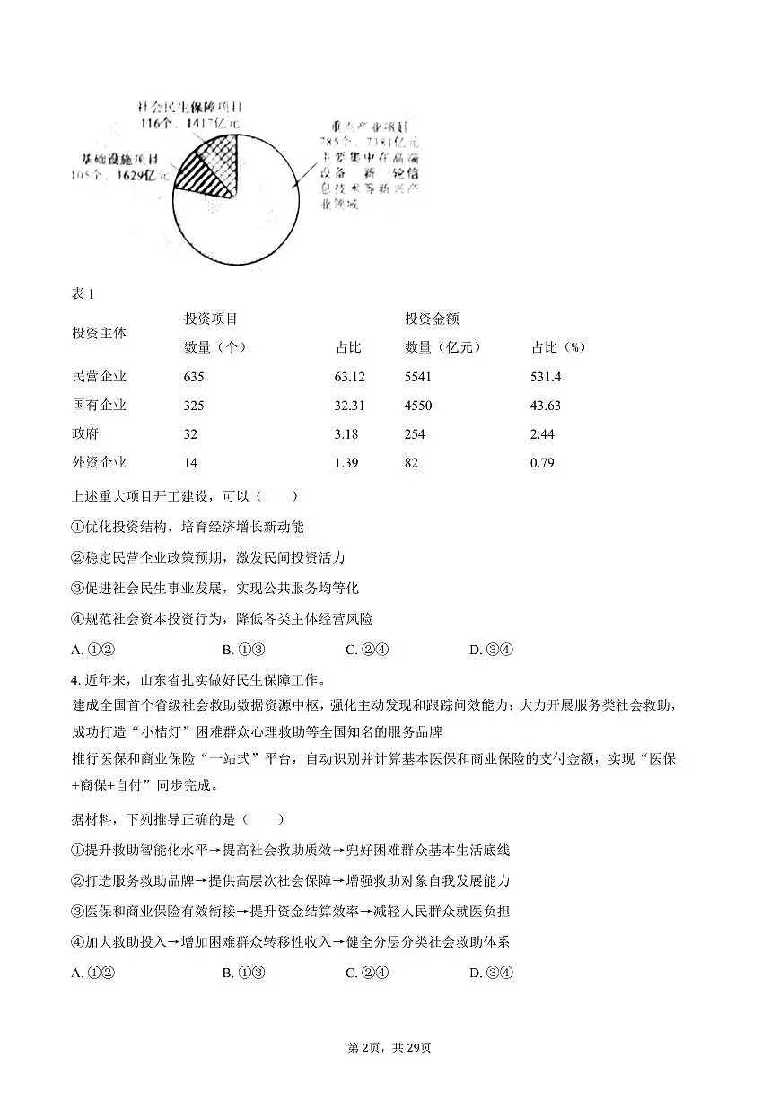 2025年山东省新高考政治试卷（含解析）第2页
