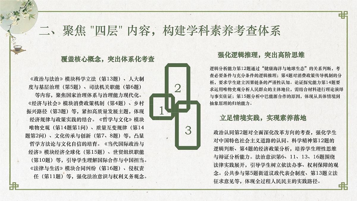2025年高考政治真题完全解读 课件（全国卷）第4页