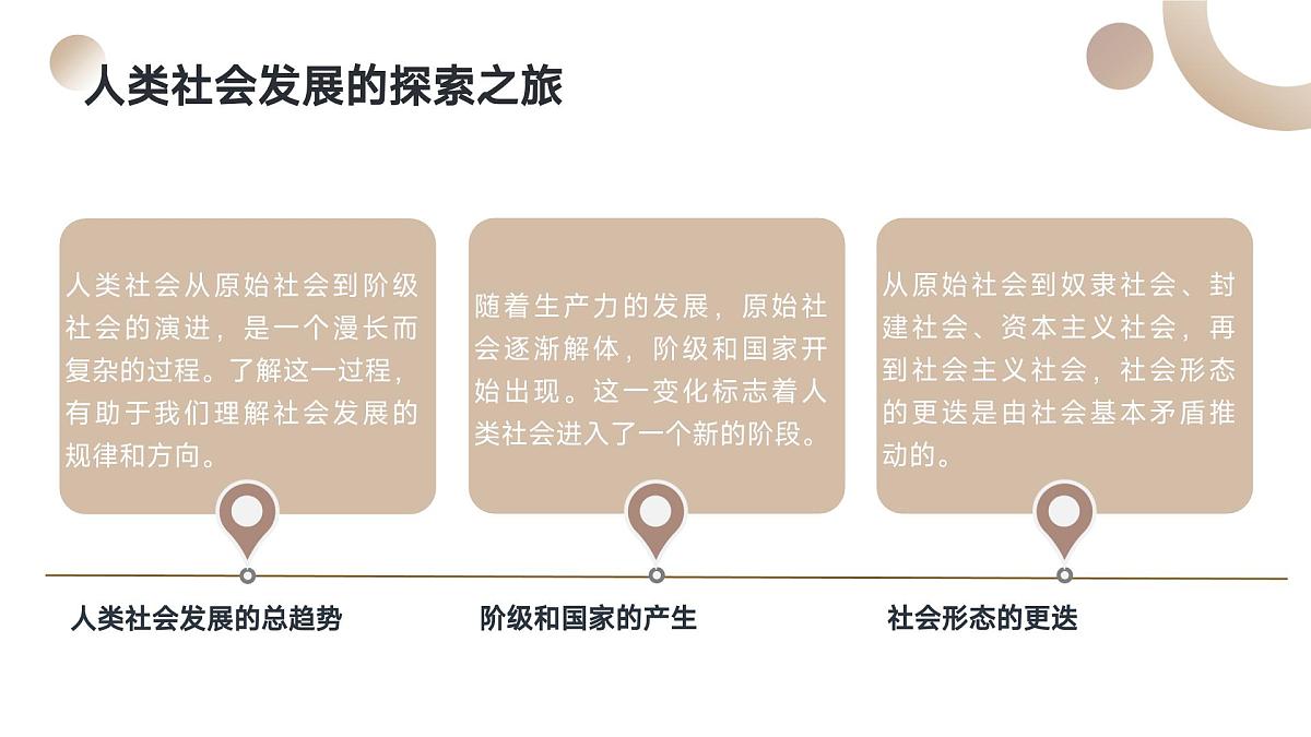 1.1原始社会的解体和阶级社会的演进课件-高中政治统编版必修一中国特色社会主义第4页