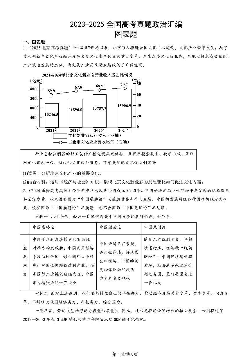 2023-2025全国高考真题政治汇编：图表题 有答案第1页
