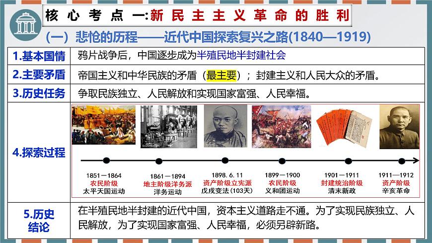 第二课只有社会主义才能救中国 课件-2026届高考政治一轮复习统编版必修一中国特色社会主义第6页