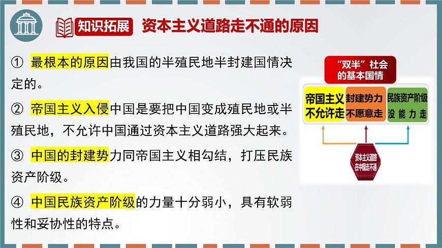 第二课只有社会主义才能救中国 课件-2026届高考政治一轮复习统编版必修一中国特色社会主义第7页