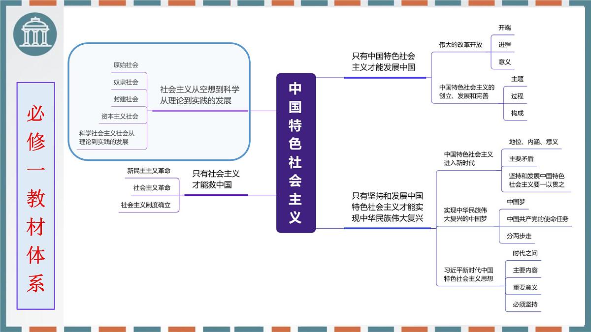 第一课 社会主义从空想到科学、从理论到实践的发展 课件-2026届高考政治一轮复习统编版必修一中国特色社会主义第1页