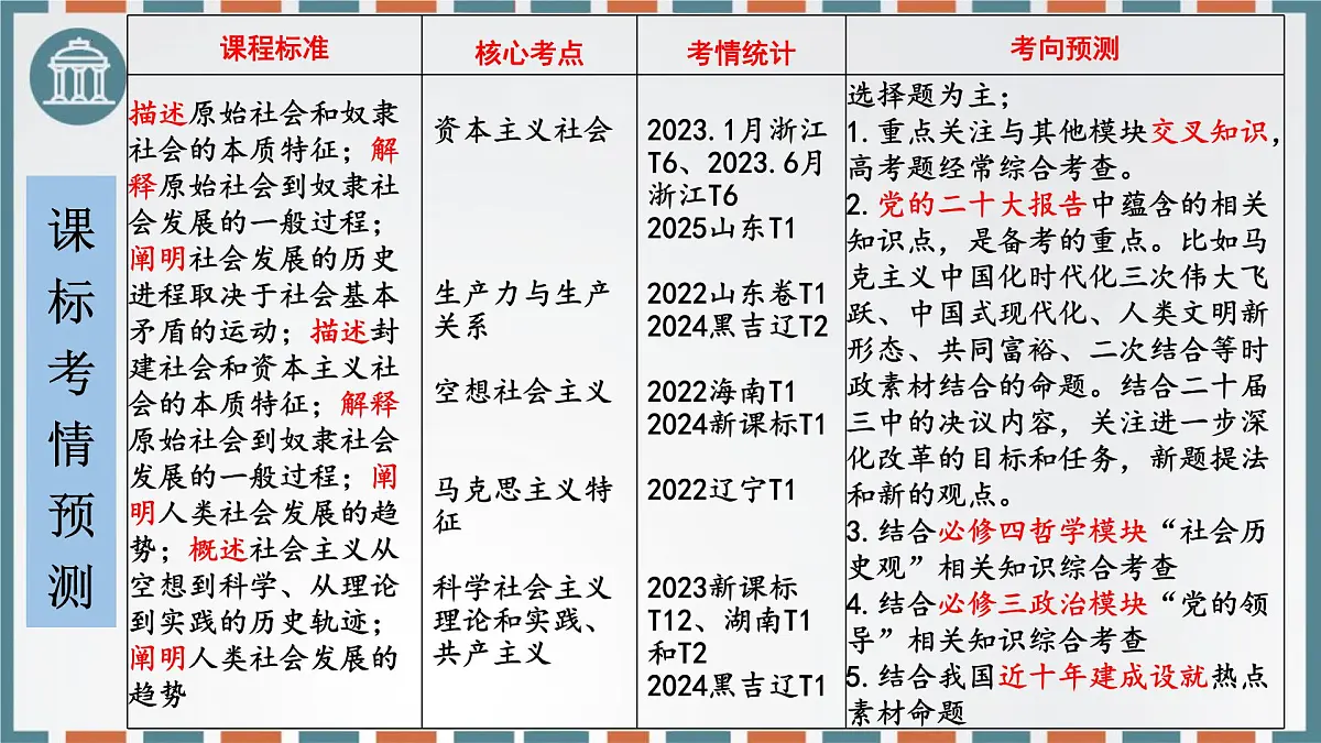 第一课 社会主义从空想到科学、从理论到实践的发展 课件-2026届高考政治一轮复习统编版必修一中国特色社会主义第3页