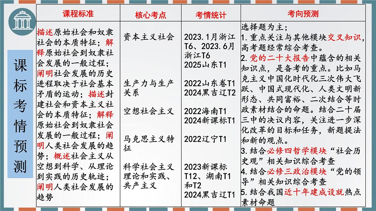 第一课 社会主义从空想到科学、从理论到实践的发展 课件-2026届高考政治一轮复习统编版必修一中国特色社会主义第3页