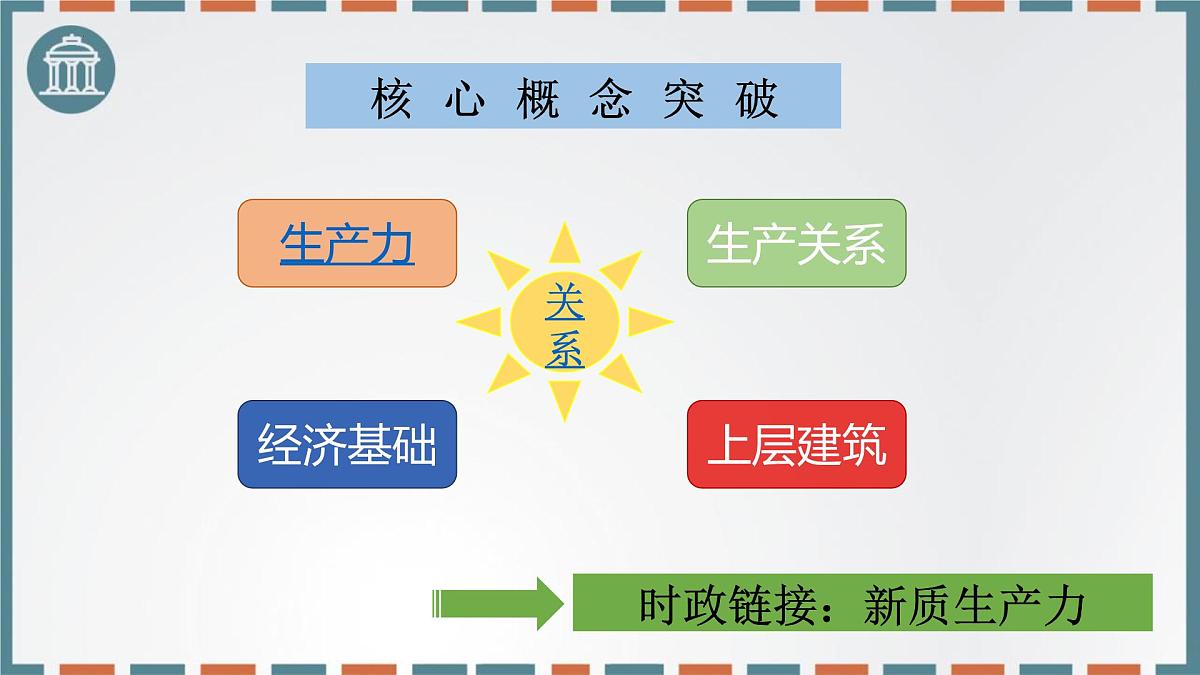 第一课 社会主义从空想到科学、从理论到实践的发展 课件-2026届高考政治一轮复习统编版必修一中国特色社会主义第5页