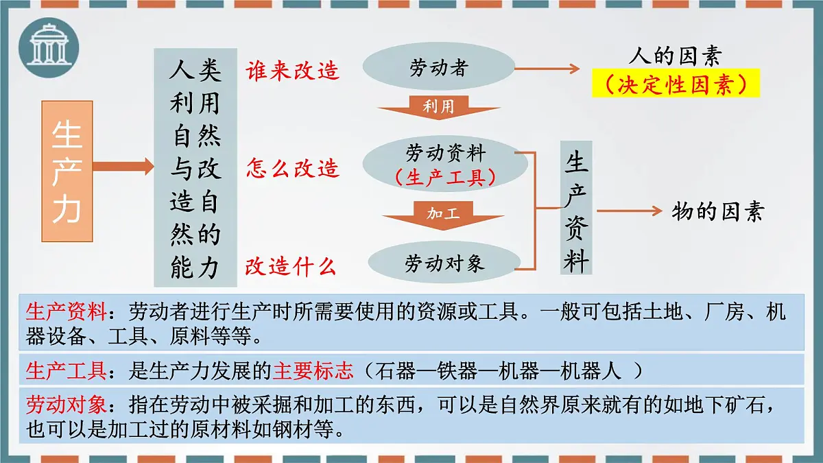 第一课 社会主义从空想到科学、从理论到实践的发展 课件-2026届高考政治一轮复习统编版必修一中国特色社会主义第6页
