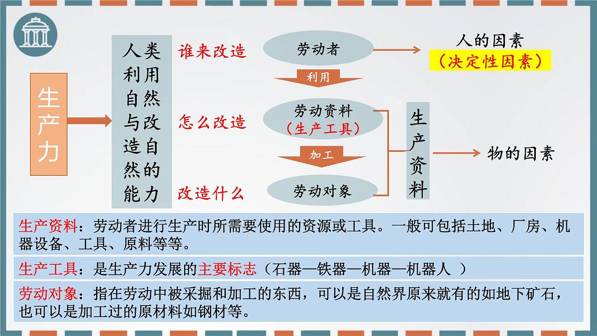 第一课 社会主义从空想到科学、从理论到实践的发展 课件-2026届高考政治一轮复习统编版必修一中国特色社会主义第6页