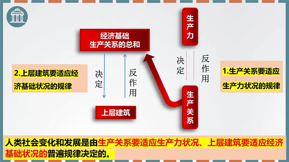 第一课 社会主义从空想到科学、从理论到实践的发展 课件-2026届高考政治一轮复习统编版必修一中国特色社会主义第7页
