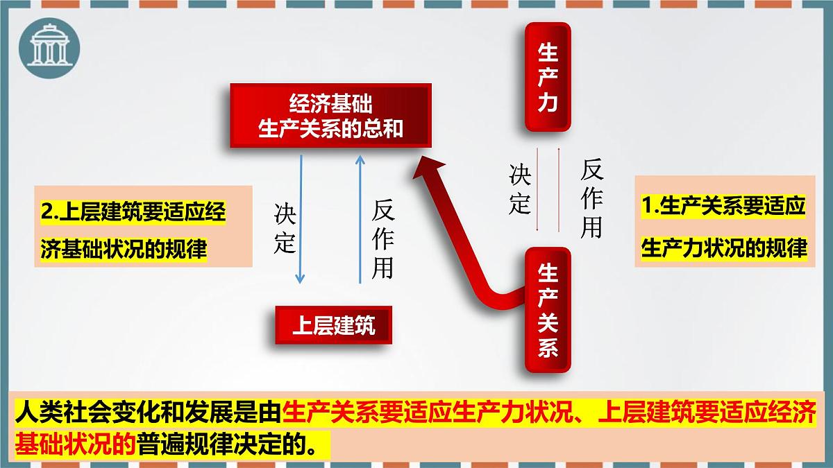 第一课 社会主义从空想到科学、从理论到实践的发展 课件-2026届高考政治一轮复习统编版必修一中国特色社会主义第7页