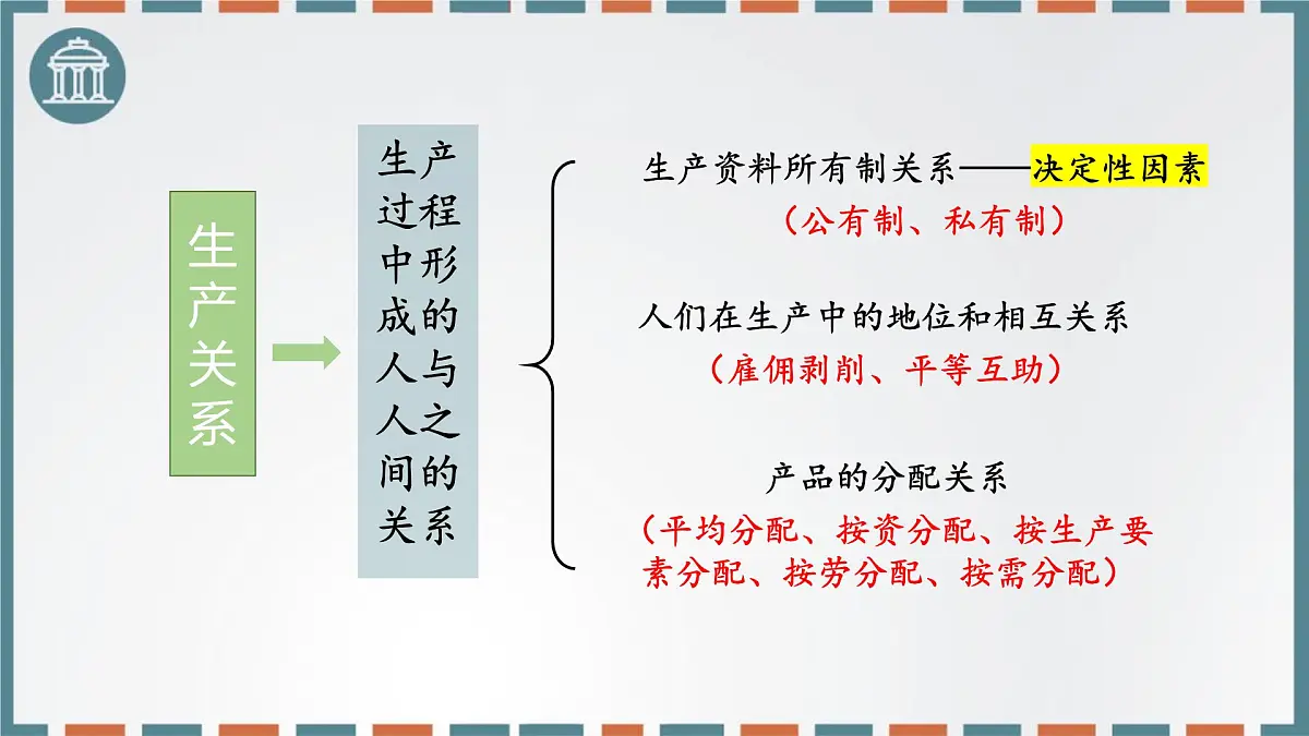 第一课 社会主义从空想到科学、从理论到实践的发展 课件-2026届高考政治一轮复习统编版必修一中国特色社会主义第8页
