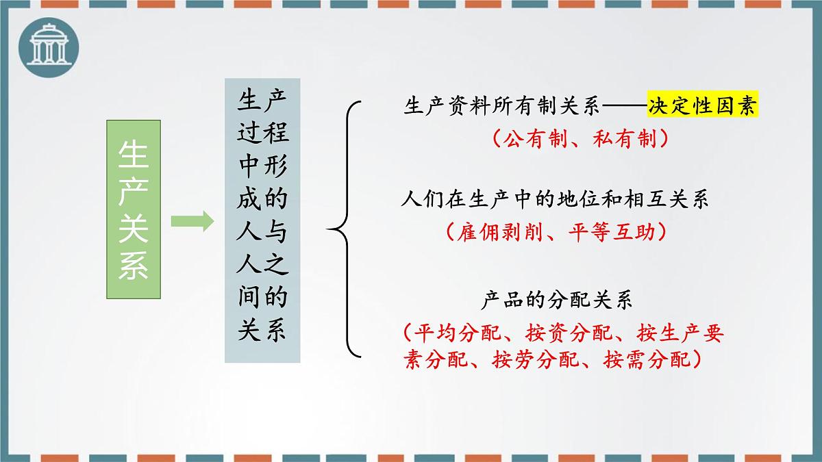 第一课 社会主义从空想到科学、从理论到实践的发展 课件-2026届高考政治一轮复习统编版必修一中国特色社会主义第8页