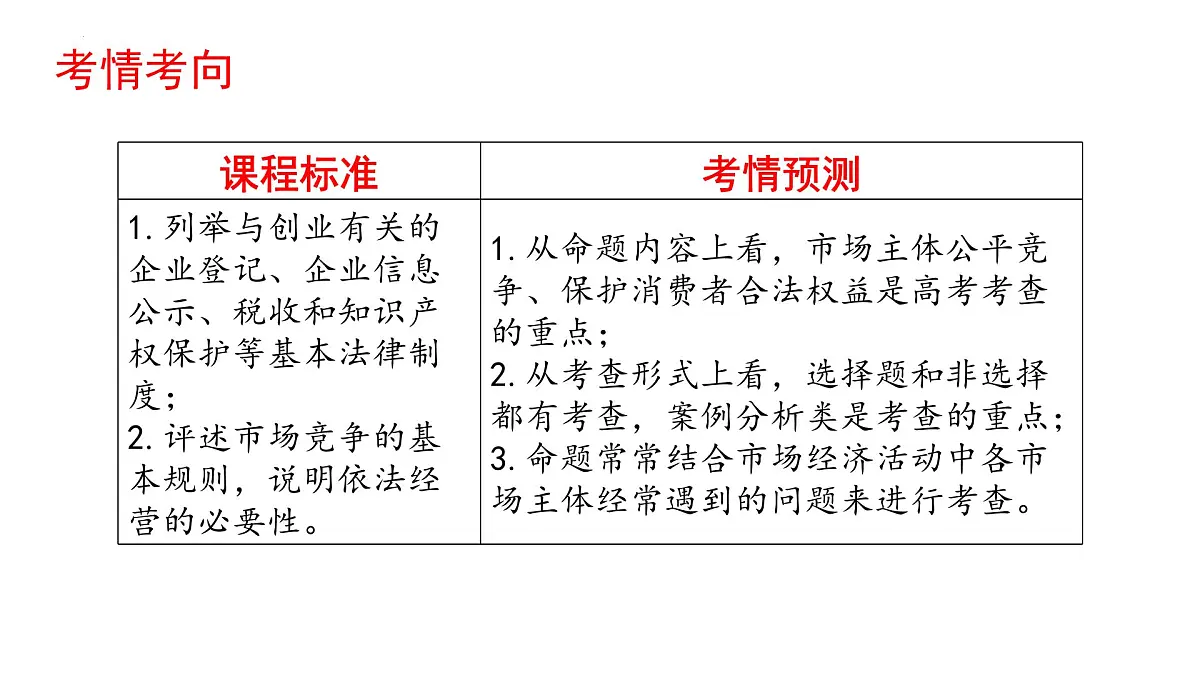 第八课 自主创业与诚信经营 课件-2026届高考政治一轮复习统编版选择性必修二法律与生活第2页