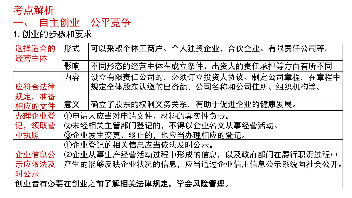 第八课 自主创业与诚信经营 课件-2026届高考政治一轮复习统编版选择性必修二法律与生活第5页