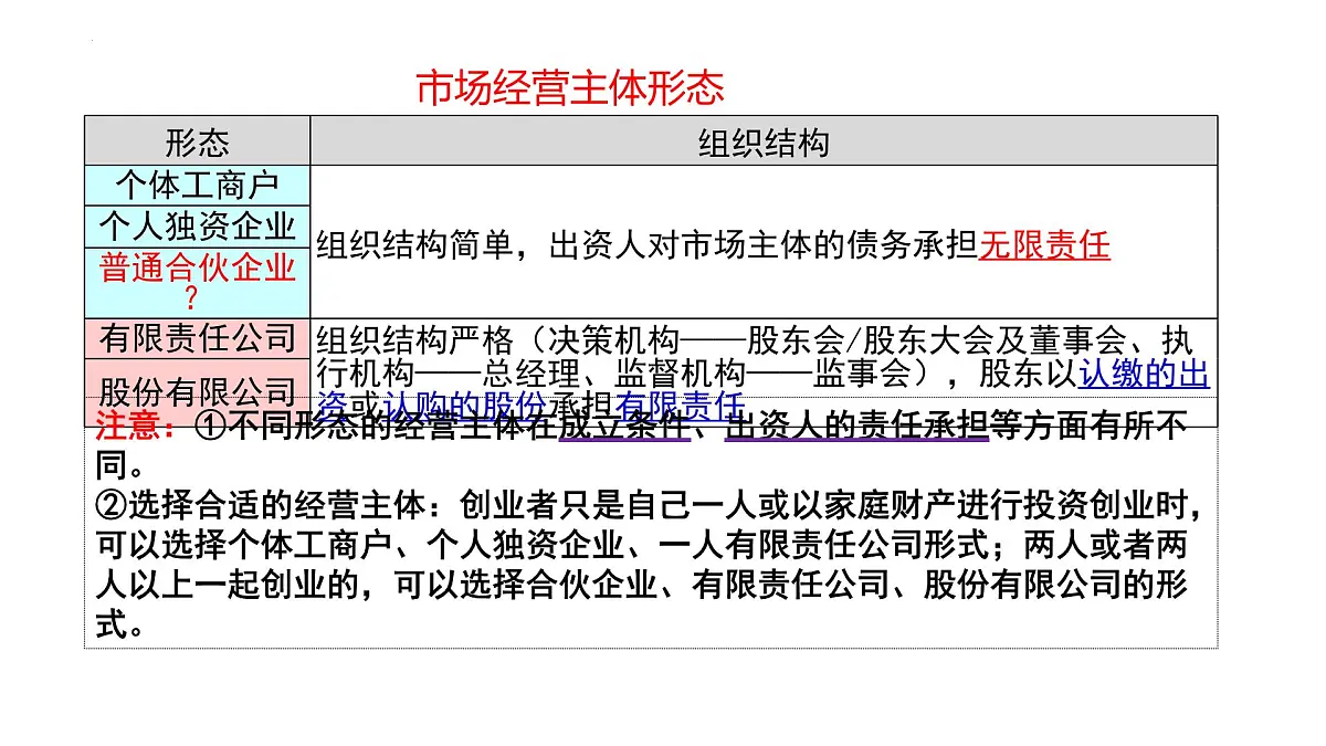 第八课 自主创业与诚信经营 课件-2026届高考政治一轮复习统编版选择性必修二法律与生活第6页