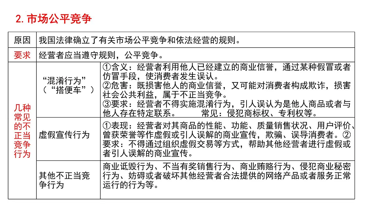 第八课 自主创业与诚信经营 课件-2026届高考政治一轮复习统编版选择性必修二法律与生活第8页