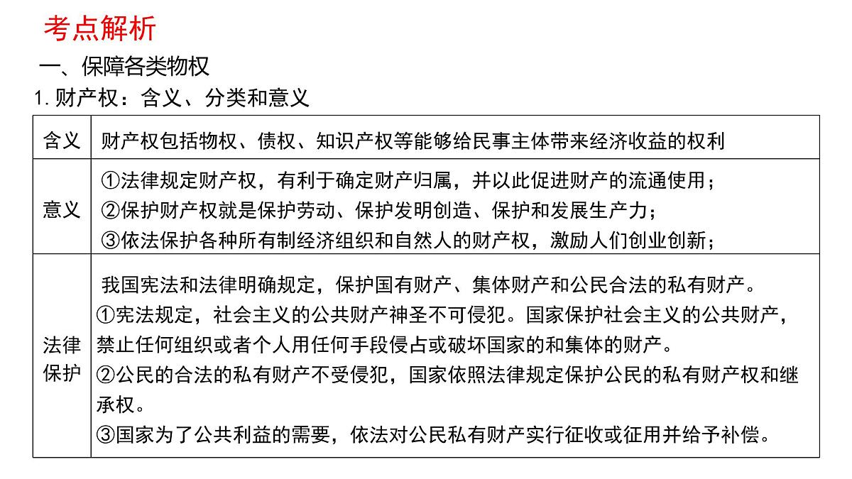 第二课 依法有效保护财产权课件-2026届高考政治一轮复习统编版选择性必修二法律与生活第5页