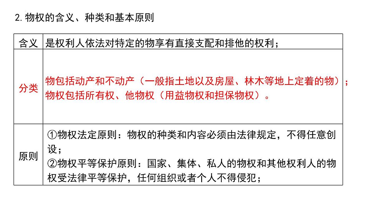 第二课 依法有效保护财产权课件-2026届高考政治一轮复习统编版选择性必修二法律与生活第6页