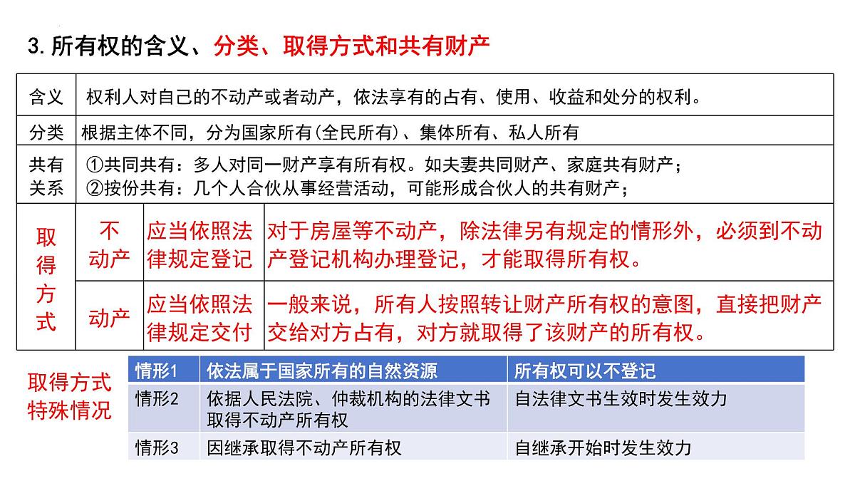 第二课 依法有效保护财产权课件-2026届高考政治一轮复习统编版选择性必修二法律与生活第7页