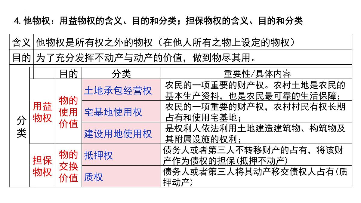 第二课 依法有效保护财产权课件-2026届高考政治一轮复习统编版选择性必修二法律与生活第8页