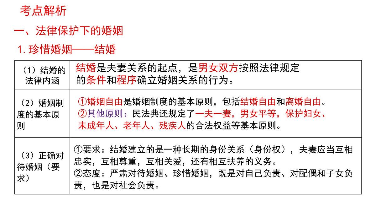第六课 珍惜婚姻关系 课件-2026届高考政治一轮复习统编版选择性必修二法律与生活第5页
