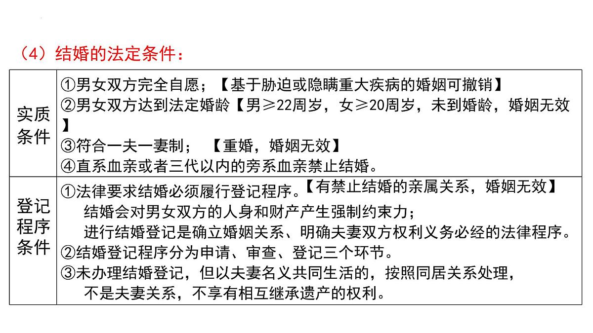 第六课 珍惜婚姻关系 课件-2026届高考政治一轮复习统编版选择性必修二法律与生活第6页