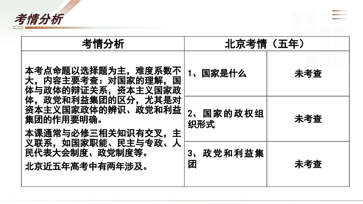 第01课+国体与政体（复习课件）（北京专用）2026年高考政治一轮复习讲练测第4页