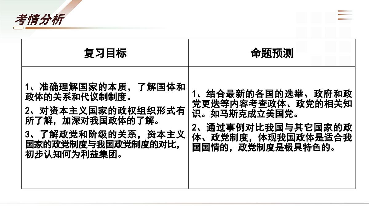 第01课+国体与政体（复习课件）（北京专用）2026年高考政治一轮复习讲练测第5页