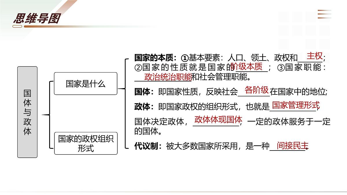 第01课+国体与政体（复习课件）（北京专用）2026年高考政治一轮复习讲练测第7页