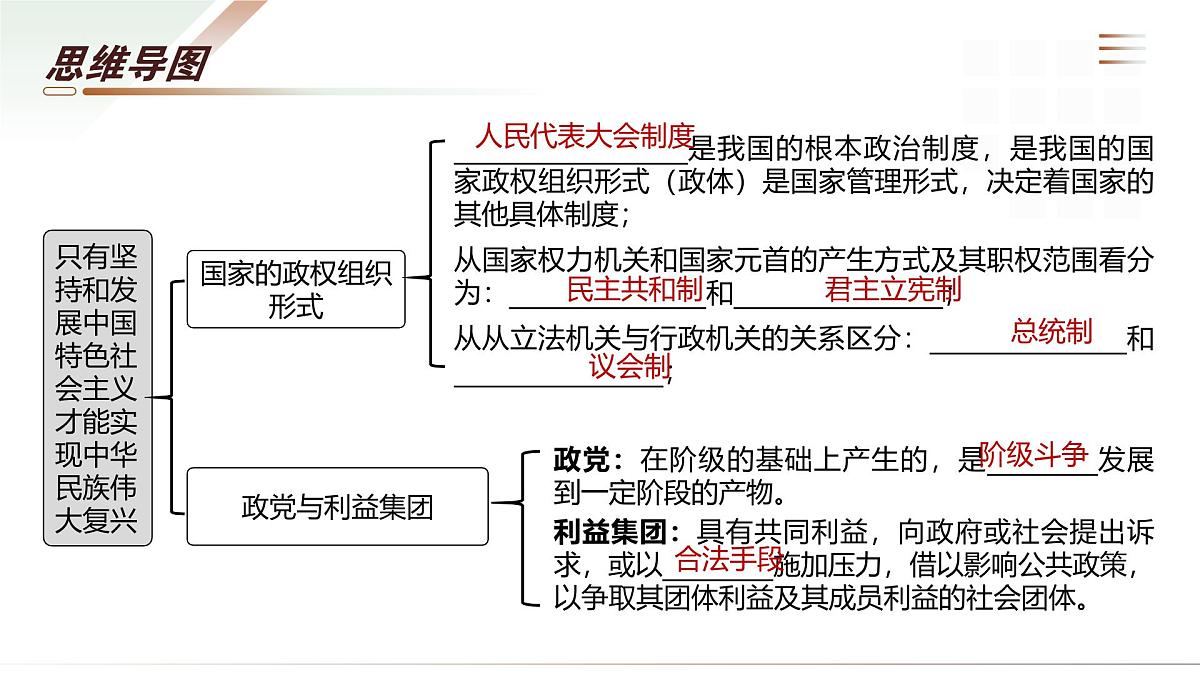 第01课+国体与政体（复习课件）（北京专用）2026年高考政治一轮复习讲练测第8页