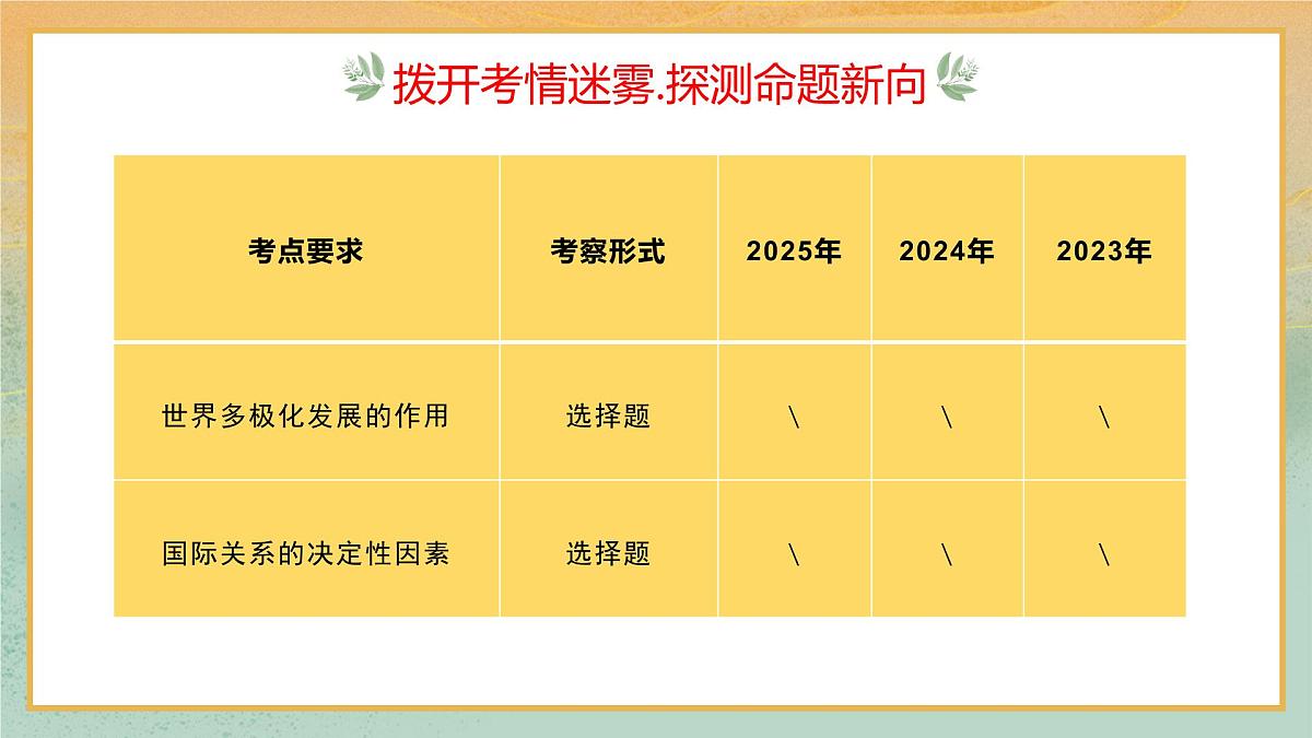 第03课+多极化趋势（复习课件）（广东专用）2026年高考政治一轮复习讲练测第4页