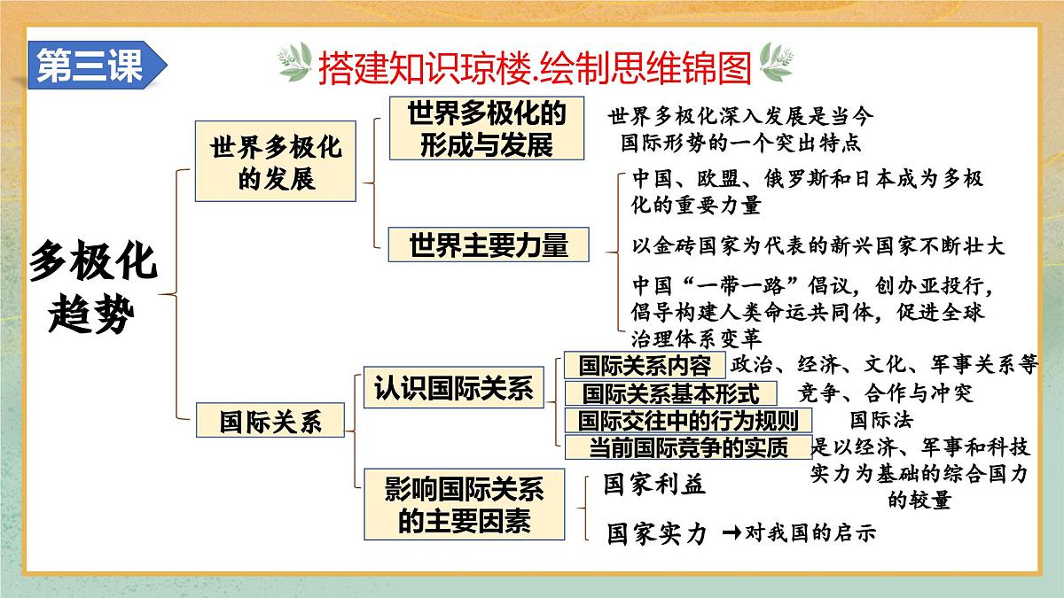 第03课+多极化趋势（复习课件）（广东专用）2026年高考政治一轮复习讲练测第8页