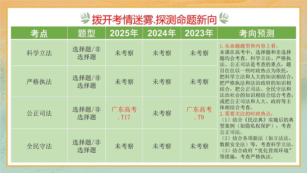 第09课 全面推进依法治国的基本要求（复习课件）2026年高考政治一轮复习讲练测第4页
