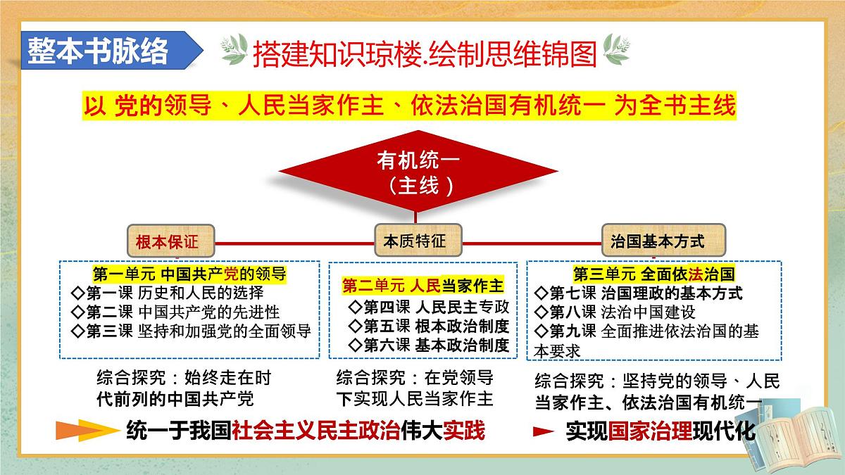 第09课 全面推进依法治国的基本要求（复习课件）2026年高考政治一轮复习讲练测第6页