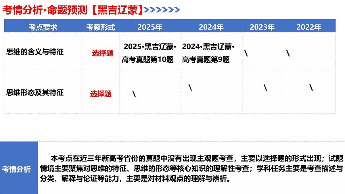 第01课+走进思维世界（复习课件）（黑吉辽蒙专用）2026年高考政治一轮复习讲练测第4页