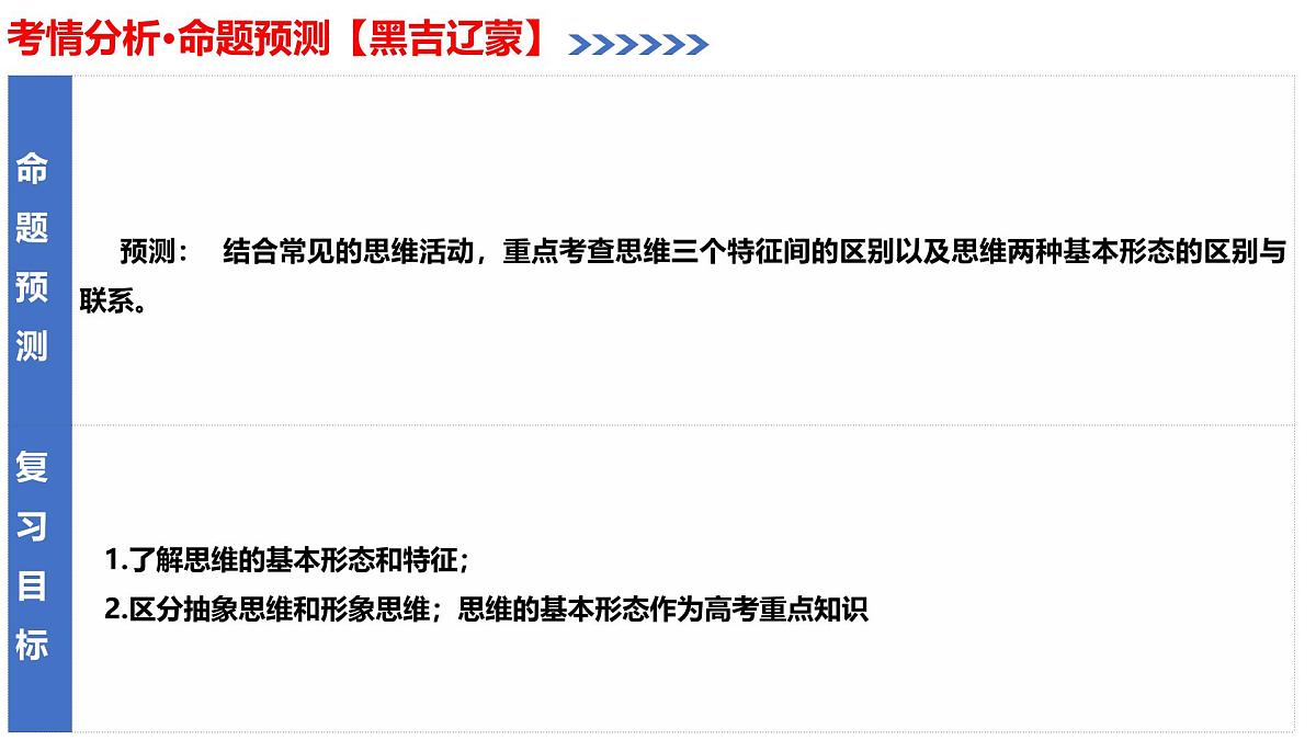 第01课+走进思维世界（复习课件）（黑吉辽蒙专用）2026年高考政治一轮复习讲练测第5页