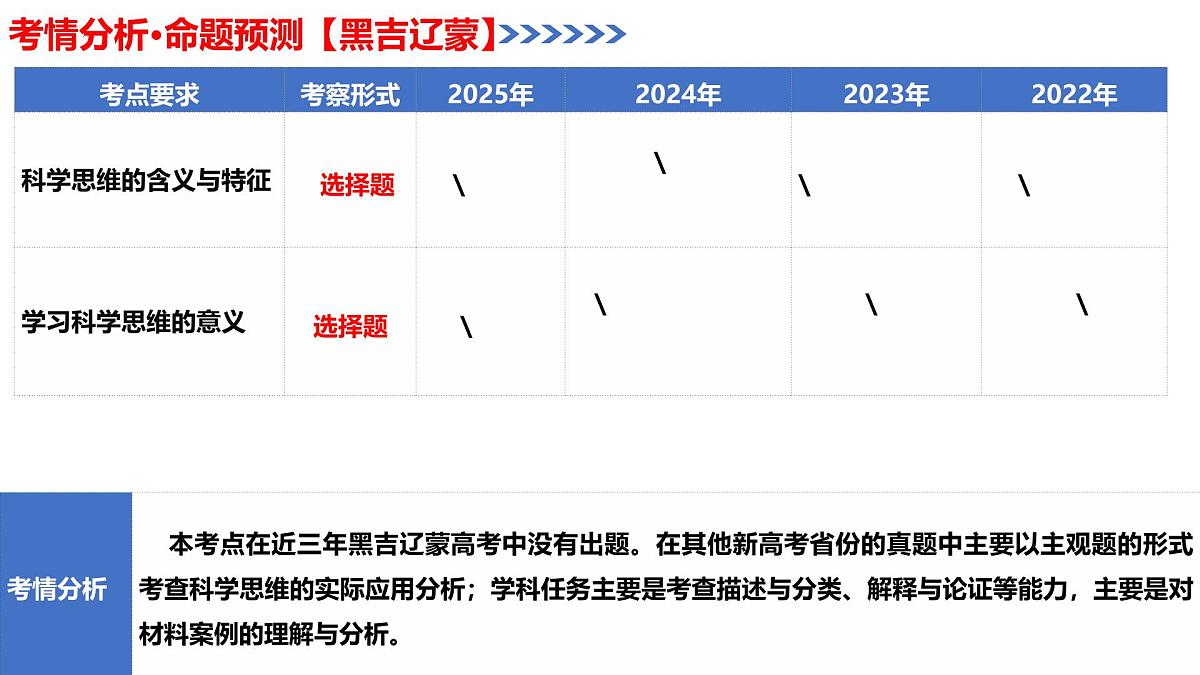 第03课+领会科学思维（复习课件）（黑吉辽蒙专用）2026年高考政治一轮复习讲练测第4页