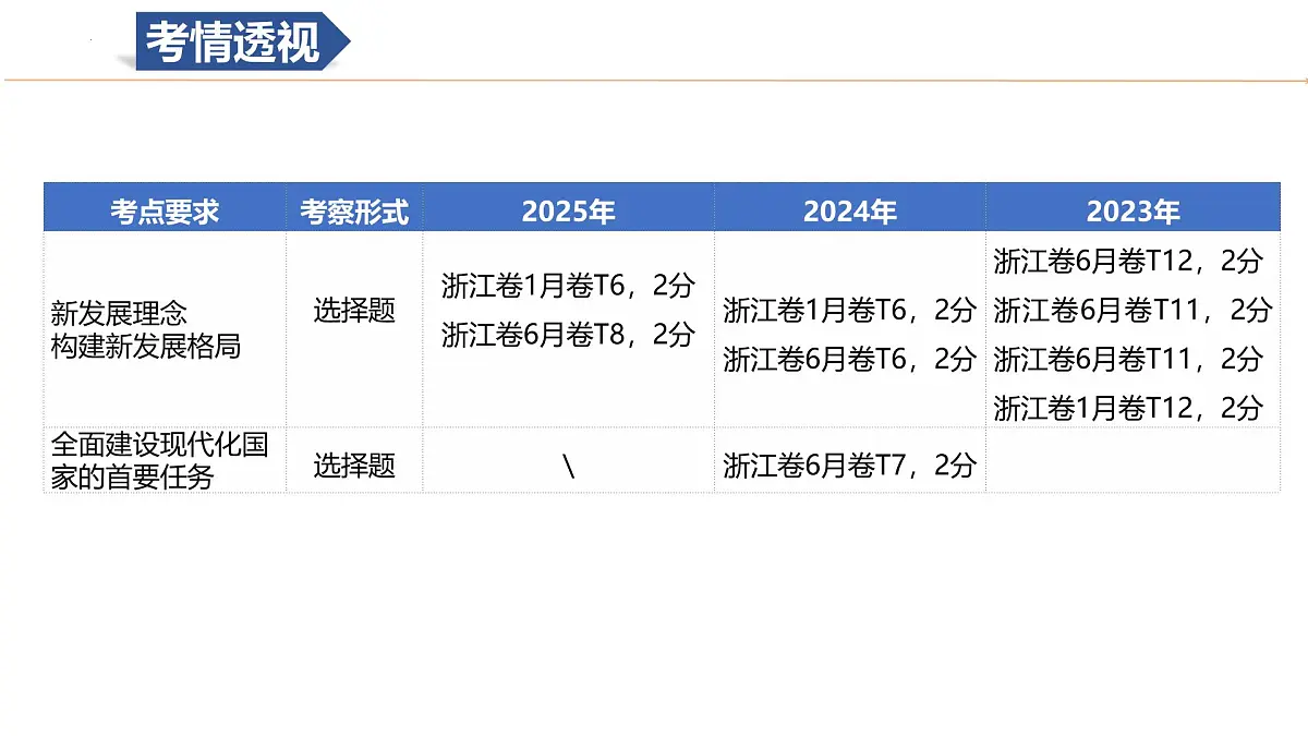 第03课+我国的经济发展（复习课件）（浙江专用）2026年高考政治一轮复习讲练测第6页