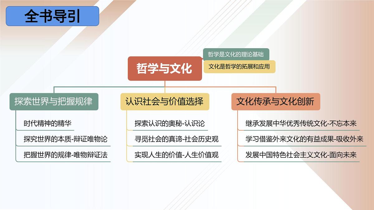 第04课++探索认识的奥秘（复习课件）（北京专用）2026年高考政治一轮复习讲练测第2页